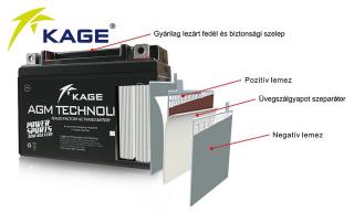 KAGE MF YT4L-BS 12V3,5AH MOTORKERÉKPÁR AKKU