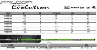 Falcon Alborella Evolution 4,5M