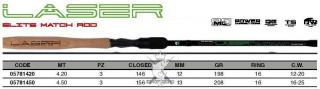 Laser Match 4,2M 12/20G