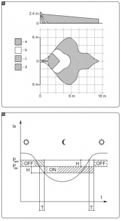 Kültéri PIR+MW mozgásérzékelő; fehér burkolat; IP54; fix és gömbcsuklós tartóval