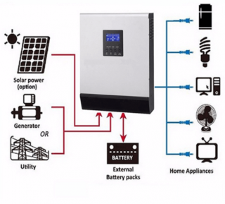 5kW HYBRID NAPELEMES RENDSZER (SZIGET ÜZEMŰ 48V) - AR-SYSTEM-6/3