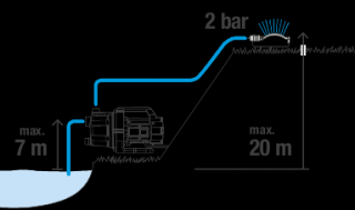 Basic kerti szivattyú 3600/4