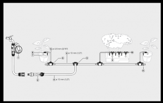 Micro-Drip-System indulókészlet cserepes növényekhez M automatic