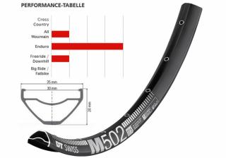 Abroncs DT Swiss M 502 27.5  32h fekete 30mm