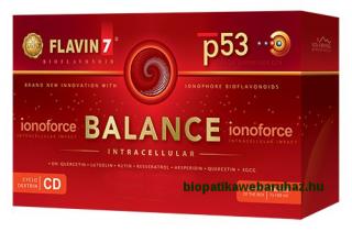 Flavin7 p53 Balance