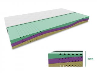 EUREBIA hab matrac 23 cm 80 x 200 cm Matracvédő: Matracvédő nélkül