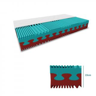 Hab matrac PREMIUM 23 cm 160 x 200 cm Matracvédő: Matracvédő nélkül