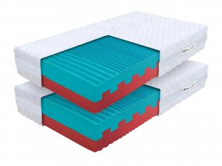 ECO PRÉMIUM habmatrac 90x200 (2 db) 1+1