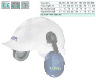 Uvex 2H uvex sisakokra szerelhető fültok, arcvédővel és szemüveggel együtt is használható (SNR:28 dB)