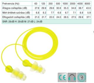 3M_PN-01-006_Peltor Next Tri-Flange lamellás füldugó, textil zsinórral (SNR 29dB) 30095-ös