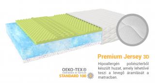 Modern latex matrac Mariana 200x100 Huzat: Premium Jersey 3D
