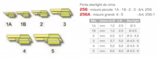 Feederbot spiccére helyezhető Világítóparton tartó. 1A jelű - D3mm partonhoz és D1,2 - 2,5mm méretű spicchez alkalmas. (A szerelék jól dobható! -nappalra egyszerűen leszedhető!)