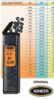 IGNESTI SÖRÉTÓLOM kisdobozos - méret  nagyok!!!  Nr.-AAA  =0,7G