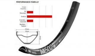 DT Swiss M 502 27.5  32h Felni